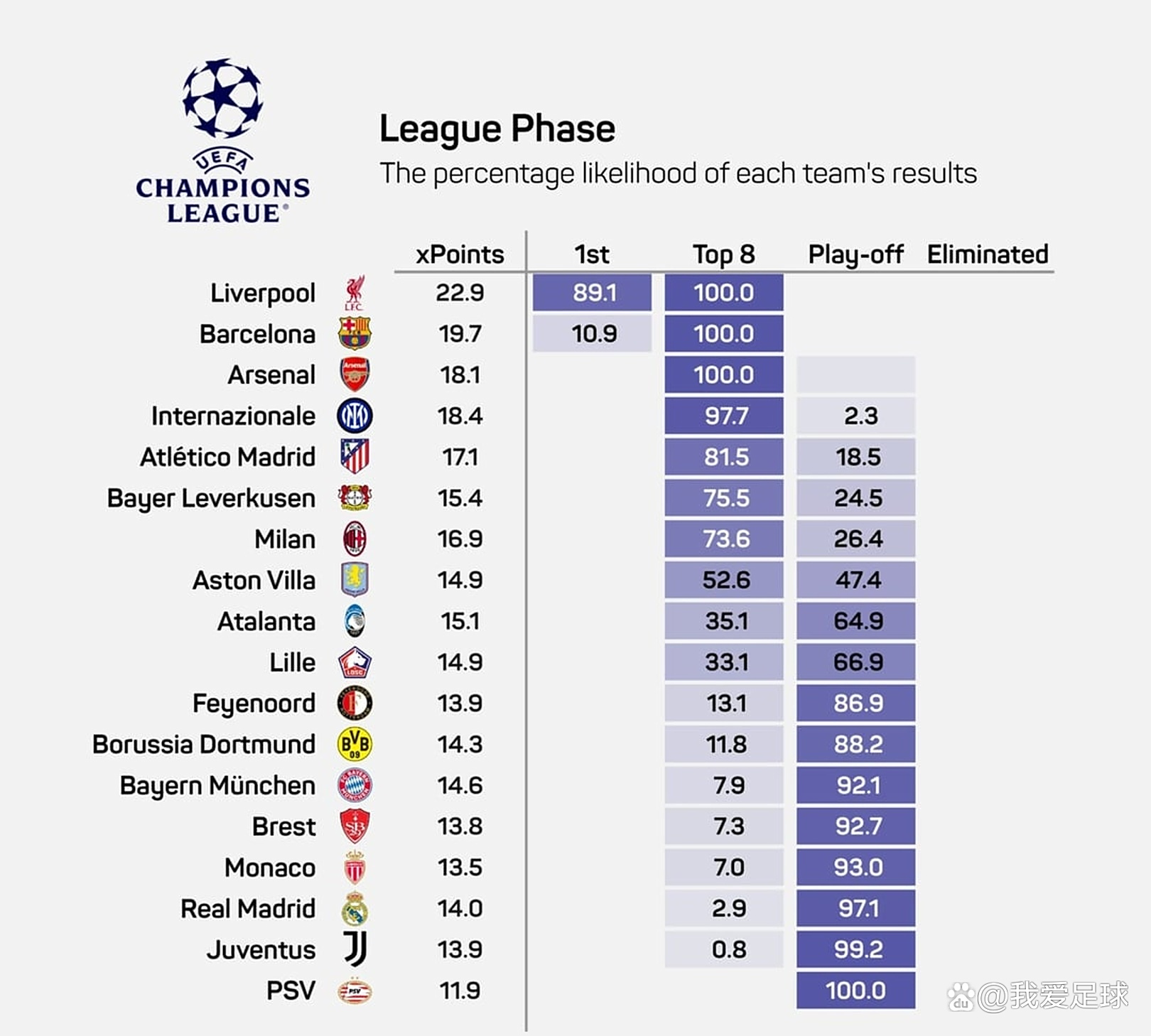 切尔西险胜,欧冠出线前途广阔的简单介绍 切尔西险胜,欧冠出线前途广阔的简单介绍
